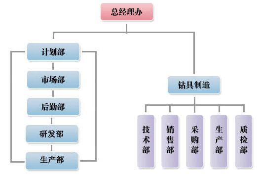 組織機構(gòu).jpg